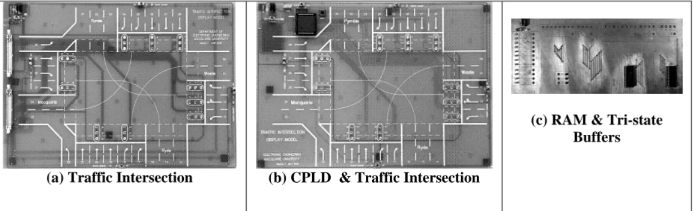 Figure 3.    PBL hardware modules in Programmable Logic Design.