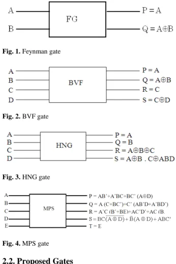 Fig. 1. Feynman gate 