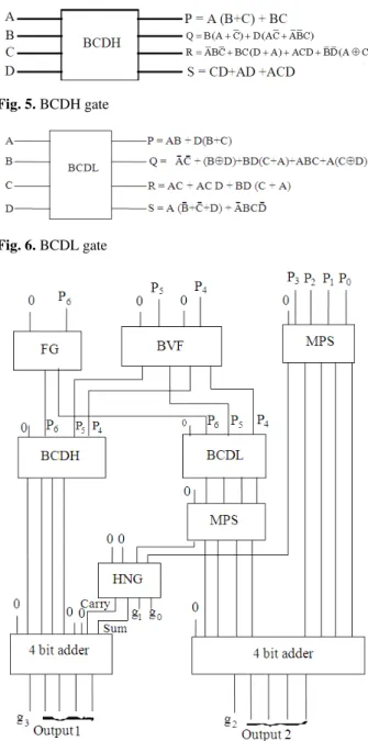 Fig. 5. BCDH gate 