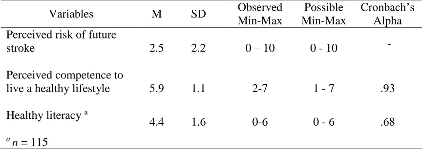 Table 4 