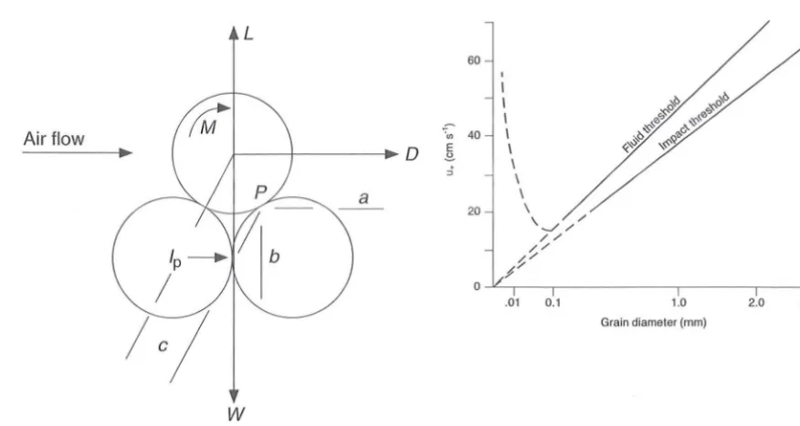 Figure 18.7 1994) 
