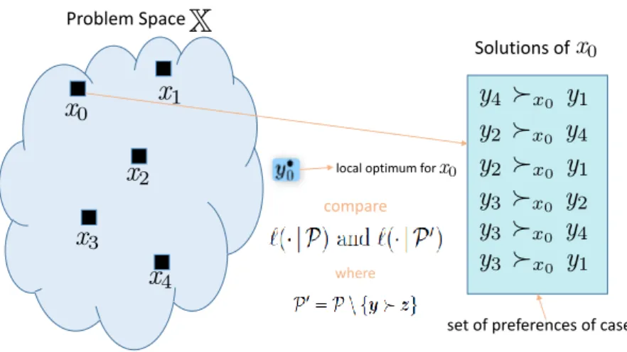 Figure 5.1: Intra-case redundancy strategy