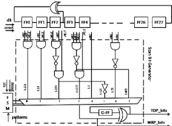 Fig. 3: Transition density in a signal line 