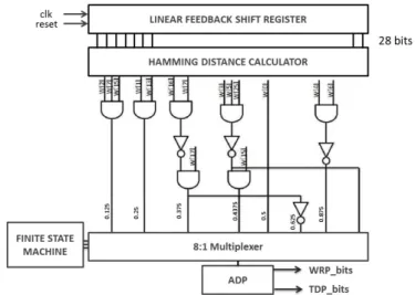 Fig. 11: Sloth Monitor output 