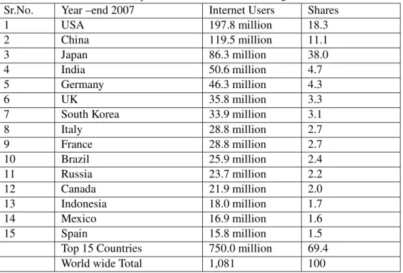 Table 1: Top 15 Countries in Internet Usage