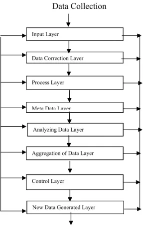 Figure 1: Intelligent Data Control System.