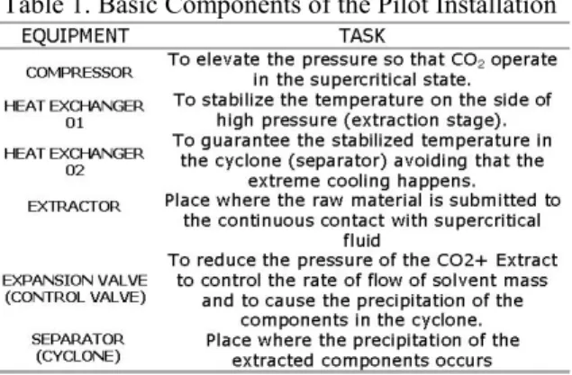 Table 1. Basic Components of the Pilot Installation 
