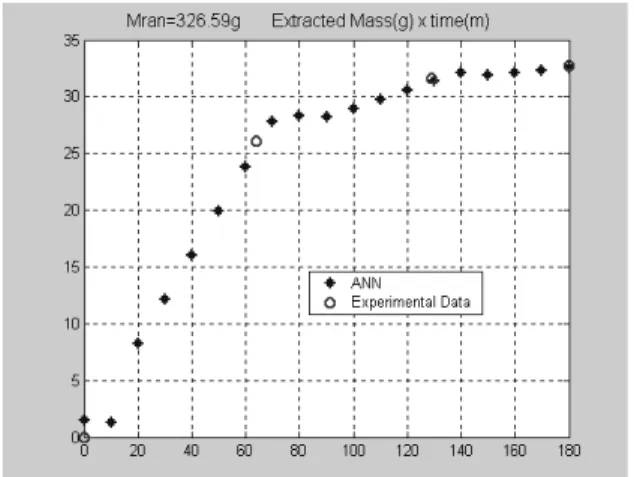 Fig. 7. Validation Experiment Type 