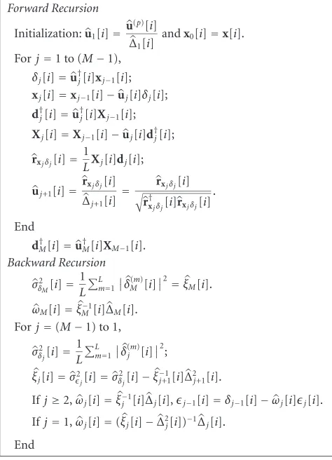 Figure 4: The acquisition performance of full rank versus SNR pa-rameterized by J for L = 6JN and NFR = 0 dB, when the precisecovariance matrix is available.