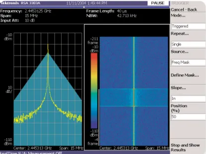 Figure 15. FSK signal requiring additional filtering to smooth out  frequency transitions and provide better spectral containment.