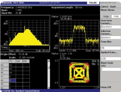 Figure 6. Spectrogram, EVM, constellation, and phase error of a  hopping GSM signal.