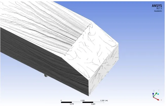 Figure 3.29- Velocity in the vortex core for 25° Ahmed body from LES 