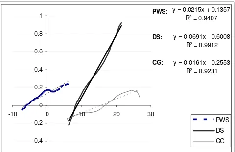 Figure 2 An example of hip angle-moment plot cycle during second rocker for a participant with PWS, for one with DS and one healthy individual is reported