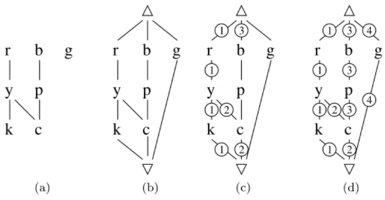 Figure 6: Embedding a SPO into a BTG (1).