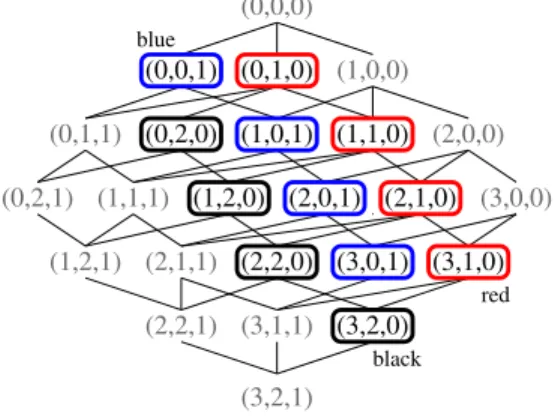Figure 14: BTG for the combination of a WOP and a strict partial order.