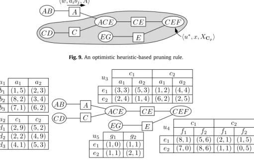 Fig. 9. An optimistic heuristic-based pruning rule.