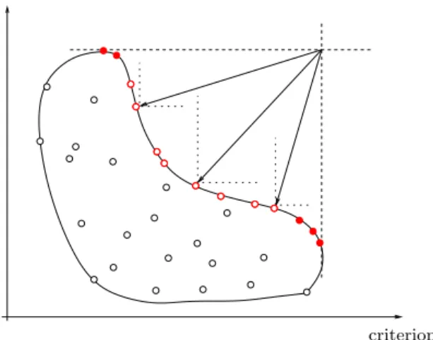 Fig. 16. Compromise solutions minimizing weighted Tchebycheff norms.