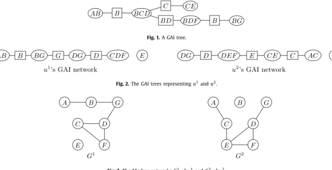 Fig. 1. A GAI tree.