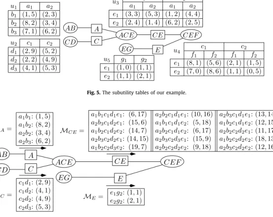 Fig. 6. The messages M i .