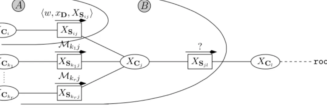 Fig. 7. Making a label move toward root .