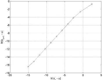 Figure 5.1: Contour plot with nine different iteration paths of the Picard iteration 