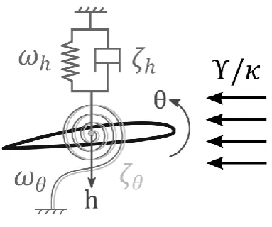 Table 1: Parameter values for the section model 