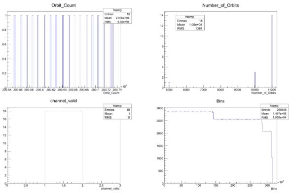 Figure 5: rhuRootStore's output le's TBrowser view