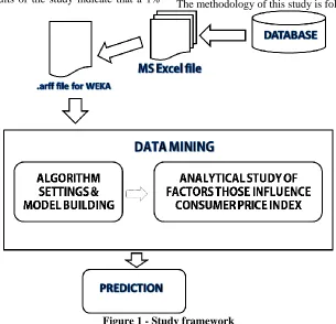 Figure 1 - Study framework 