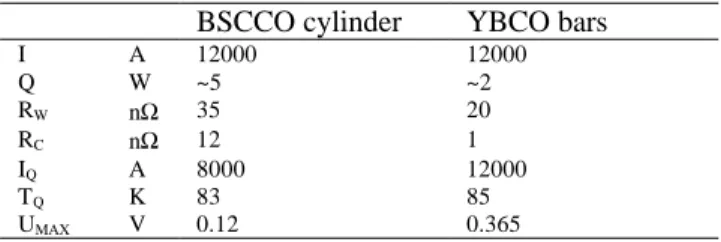 Fig. 2. Cooling scheme of the Large Hadron Collider HTS leads.