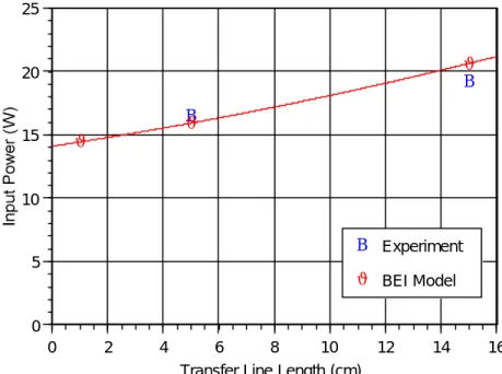 Figure 4 depicts the input power of the Mini-linear Cooler (to produce 200 mW of cooling) as a function of the coldtip temperature
