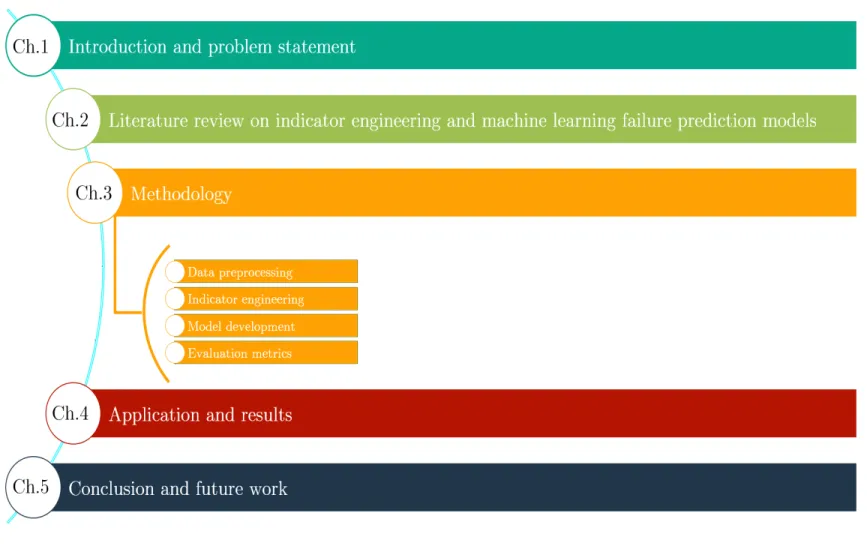 Figure 1.2: Framework of the thesis