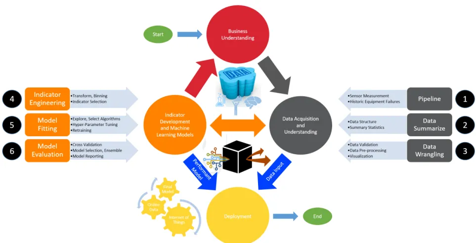 Figure 3.1: Methodology Flowchart