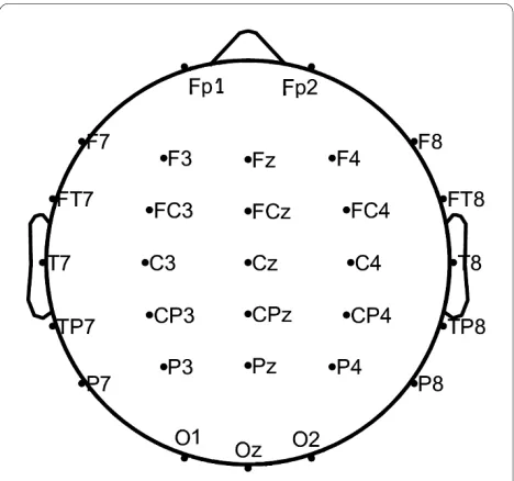 Figure 1 Electrode montage consisting of 30 electrodes placed according to the 10/20 international electrode placement sys-tem.