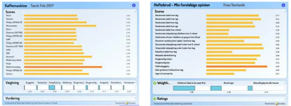 Figure 2 Comparison of Annalisa output screens for Taenk coffee machine comparison and fragility  fracture decision support tool 