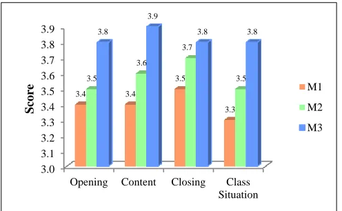 Figure 1.  Validation Result of The Learning Tools  
