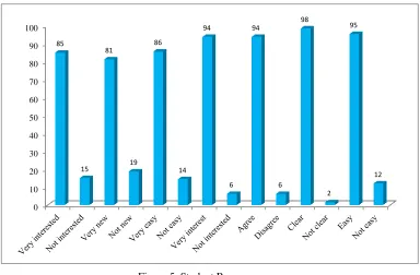 Figure 4. Creative Thinking Skill Test Result 