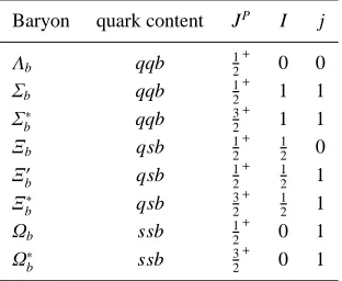 Table 1. Properties and valence quark content (q = u or d) of thebottom baryons. j is the total spin of the light quark pair