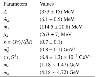 Fig. 2. Ωb mass obtained from Eq. (15) with i = 1 √s0 = 6.5GeV for b = 2 (solid line) and b = −1 (dashed line).