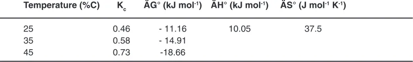Table 5. Constants and correlation coefficients for the kinetic models