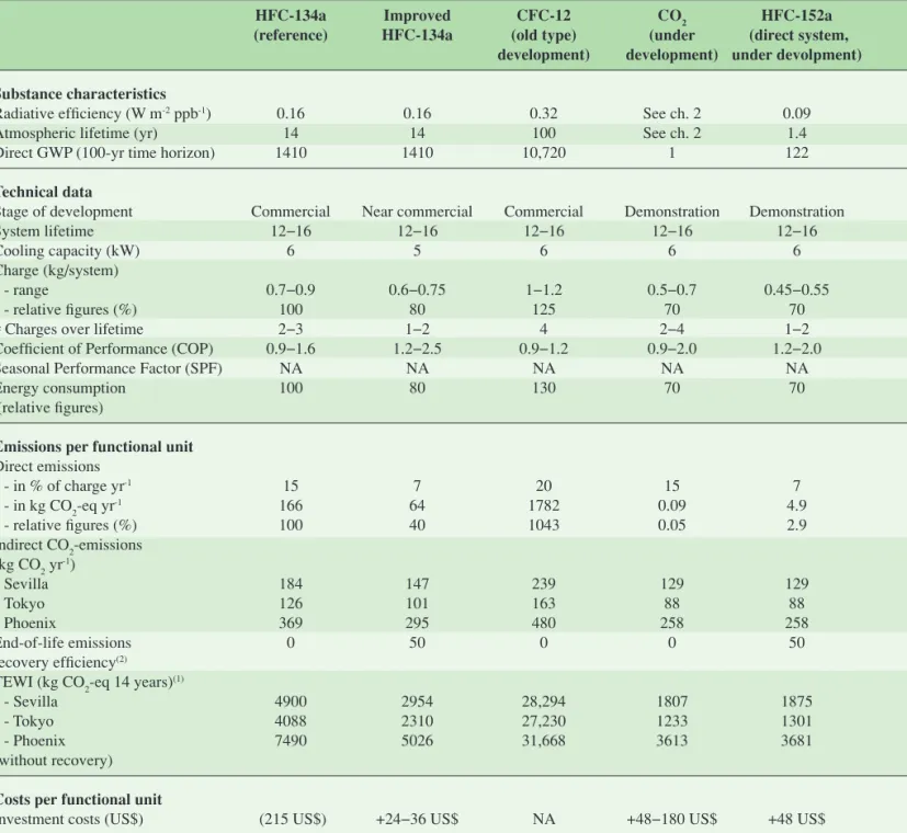 Table 6.10.  Comparison of MAC options.