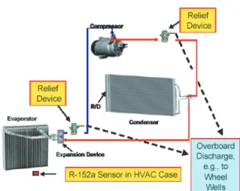 Figure 6.9. Secondary Loop HFC-152a System.