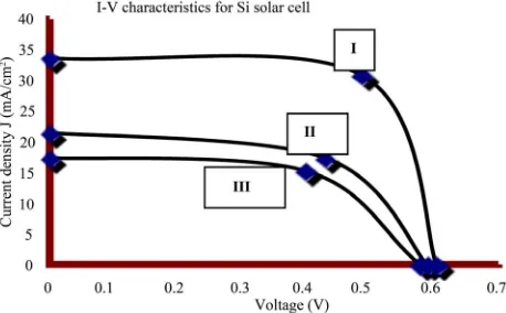 Figure 2. Schematic diagram of a solar cell/module meas-urement system. 