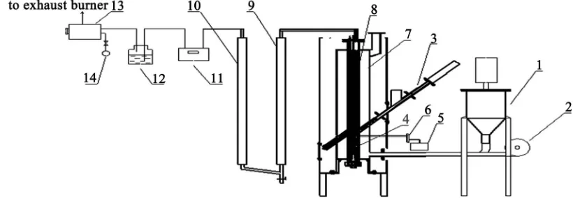 Figure 3. Flowchart of experimental apparatus. 1. churn-up system; 2. fan; 3. cylinder system; 4