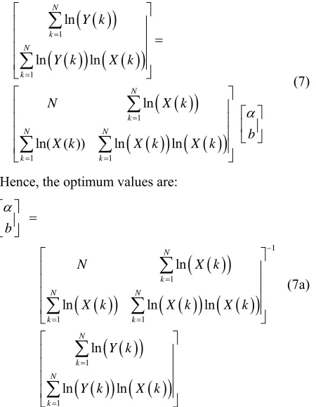 Figure 1.This figure shows that the input variables are given by  