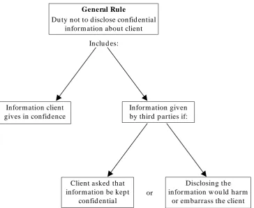 Figure 15.1  Block diagram illustrating the argument 