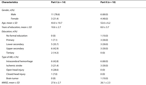 Table 1: Characteristics of all participants