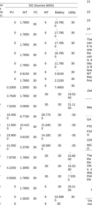 Table 3  Best solutions obtained for deterministic framework using 