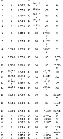 Table 6  Anticipated assessment of entire charge assessed by the 
