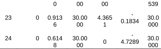 Table 9  The standard deviancy importance of the cost objective 