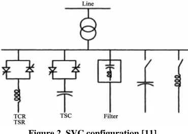 Figure 2. SVC configuration [11].  